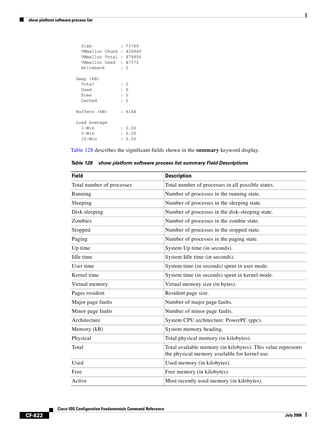 Cisco Systems 12000 series manual CF-822 