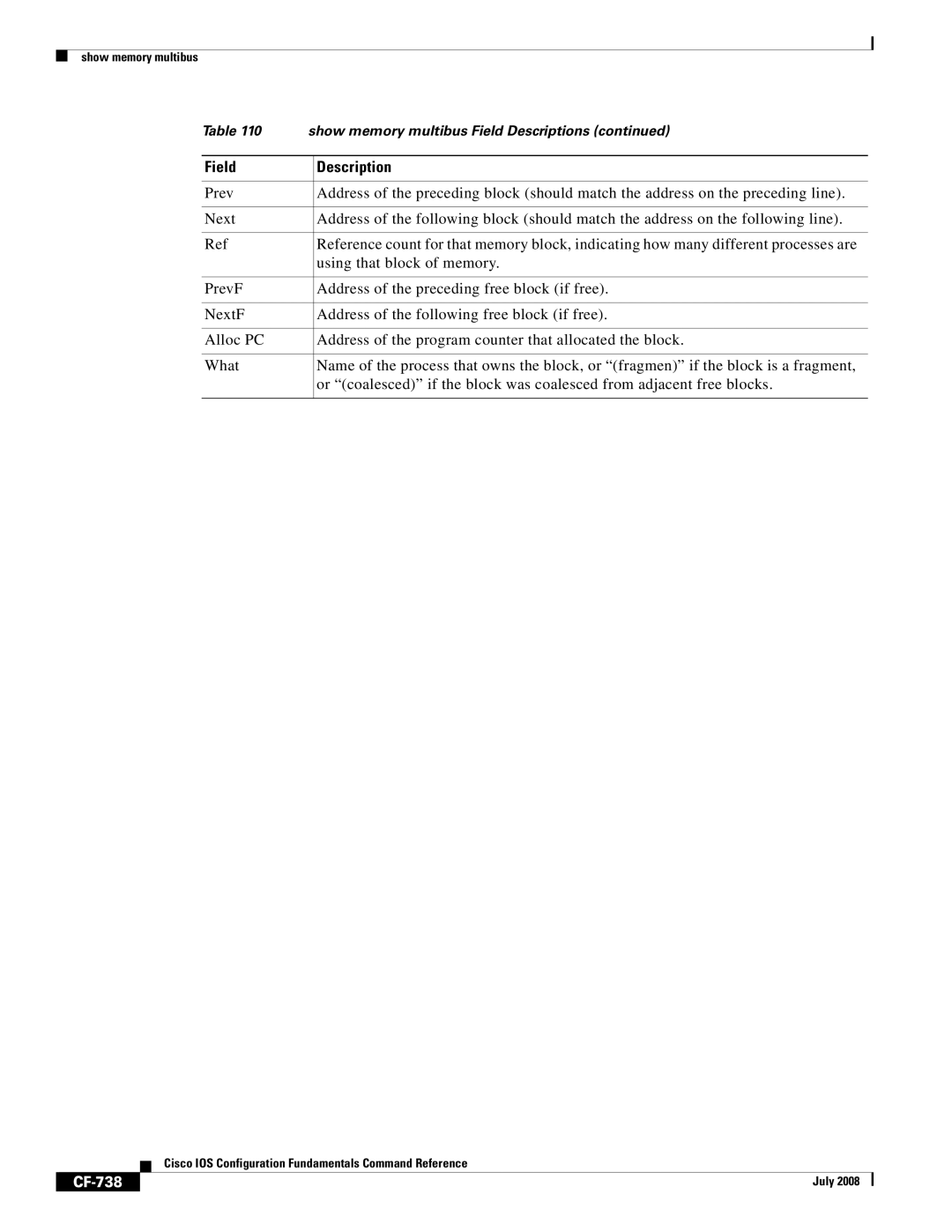 Cisco Systems 12000 series manual CF-738 