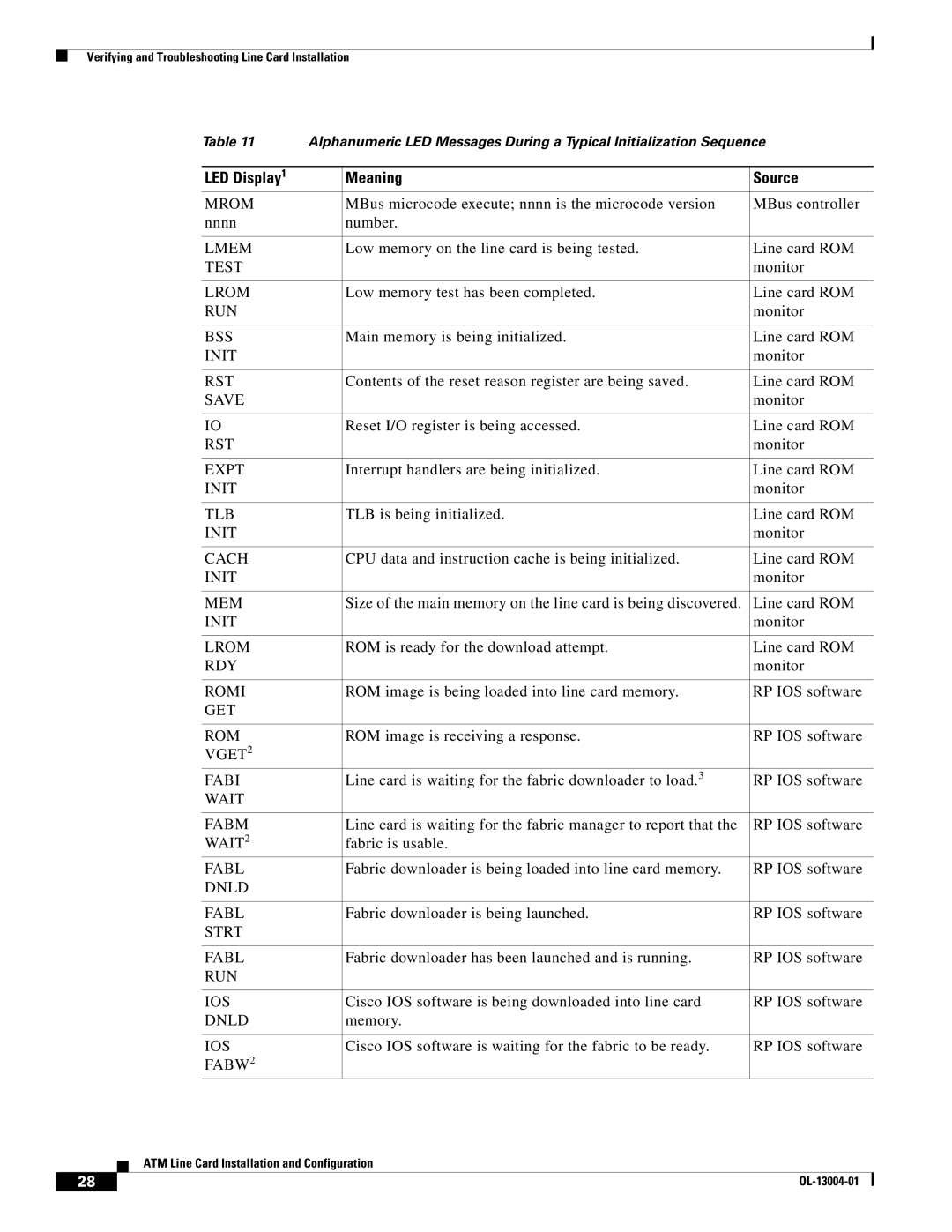 Cisco Systems 12000 series specifications LED Display Meaning Source, Nnnn 