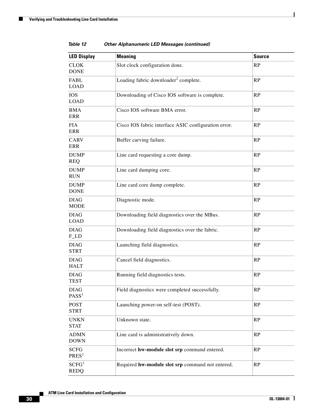 Cisco Systems 12000 series specifications Done Fabl 