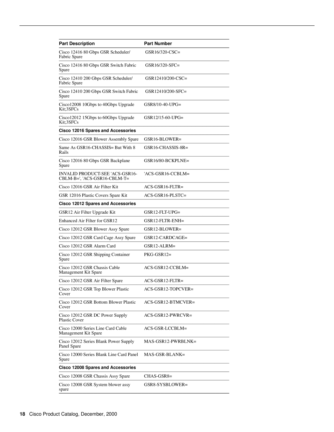 Cisco Systems 12000 manual Cisco 12016 Spares and Accessories, Cisco 12012 Spares and Accessories 