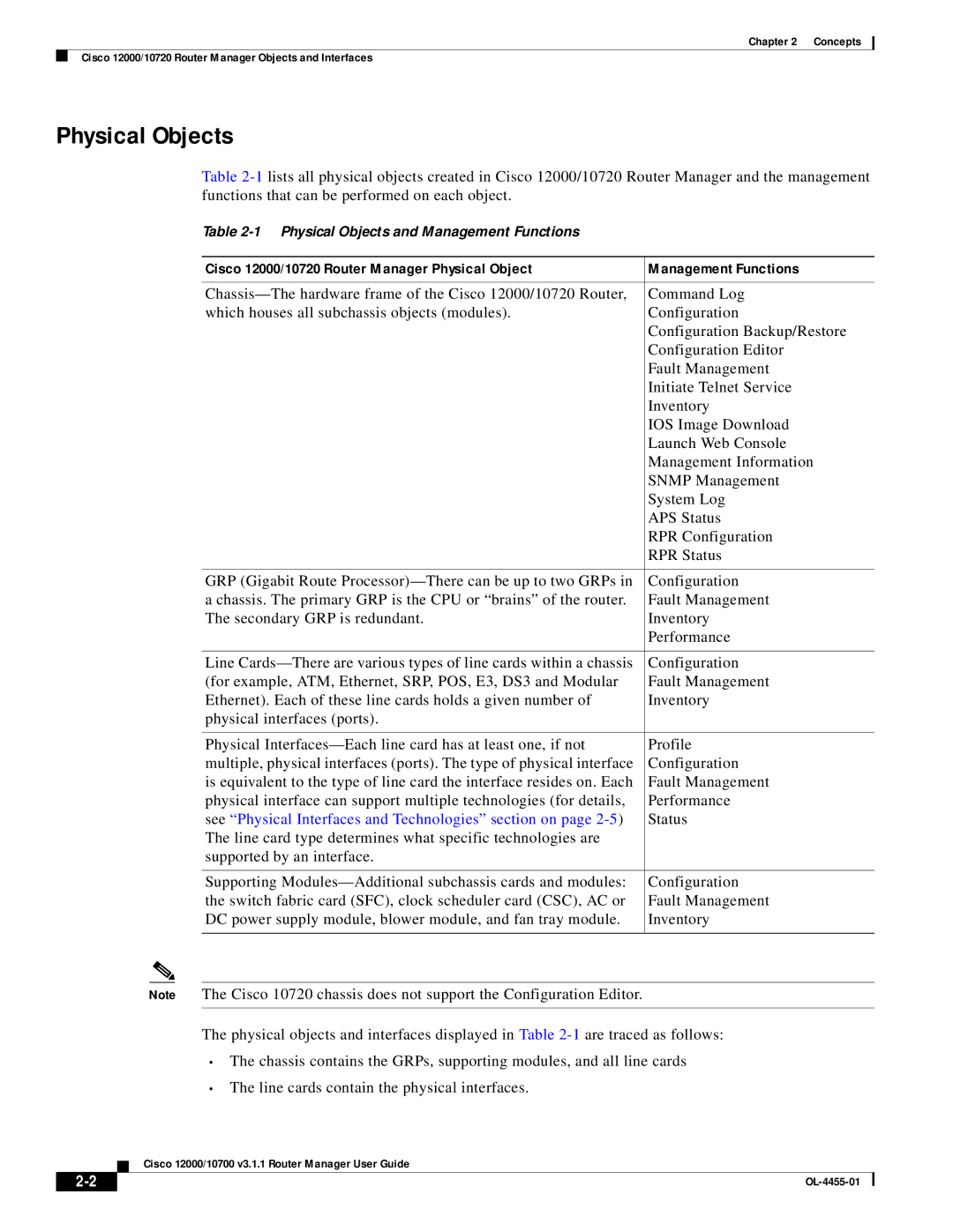 Cisco Systems 12000/10700 V3.1.1 manual Physical Objects, See Physical Interfaces and Technologies section on 