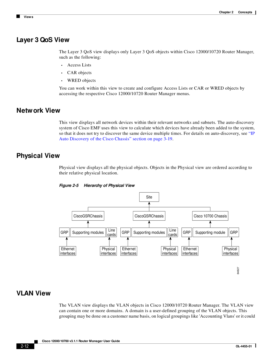 Cisco Systems 12000/10700 V3.1.1 manual Layer 3 QoS View, Network View, Physical View, Vlan View 