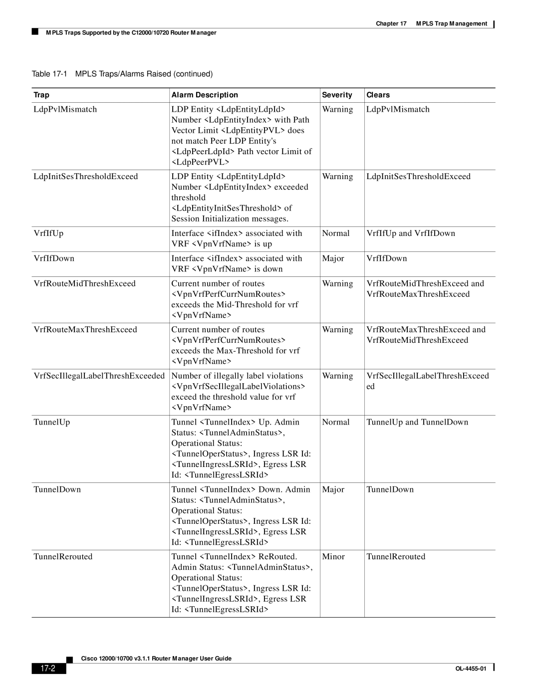 Cisco Systems 12000/10700 V3.1.1 manual 17-2 