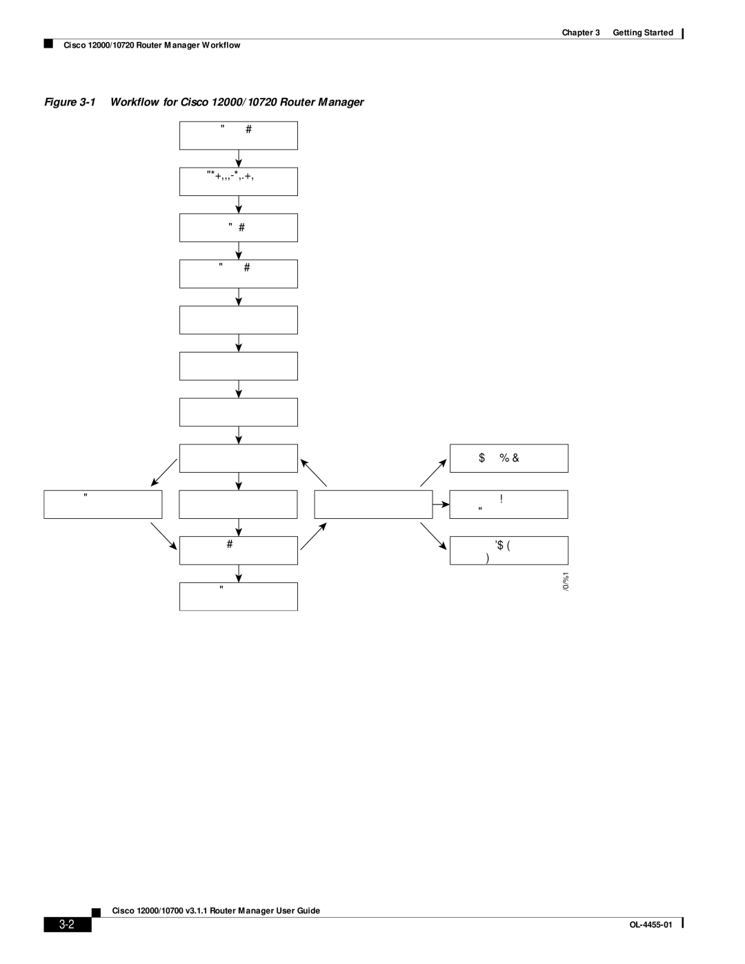 Cisco Systems 12000/10700 V3.1.1 manual Atm 