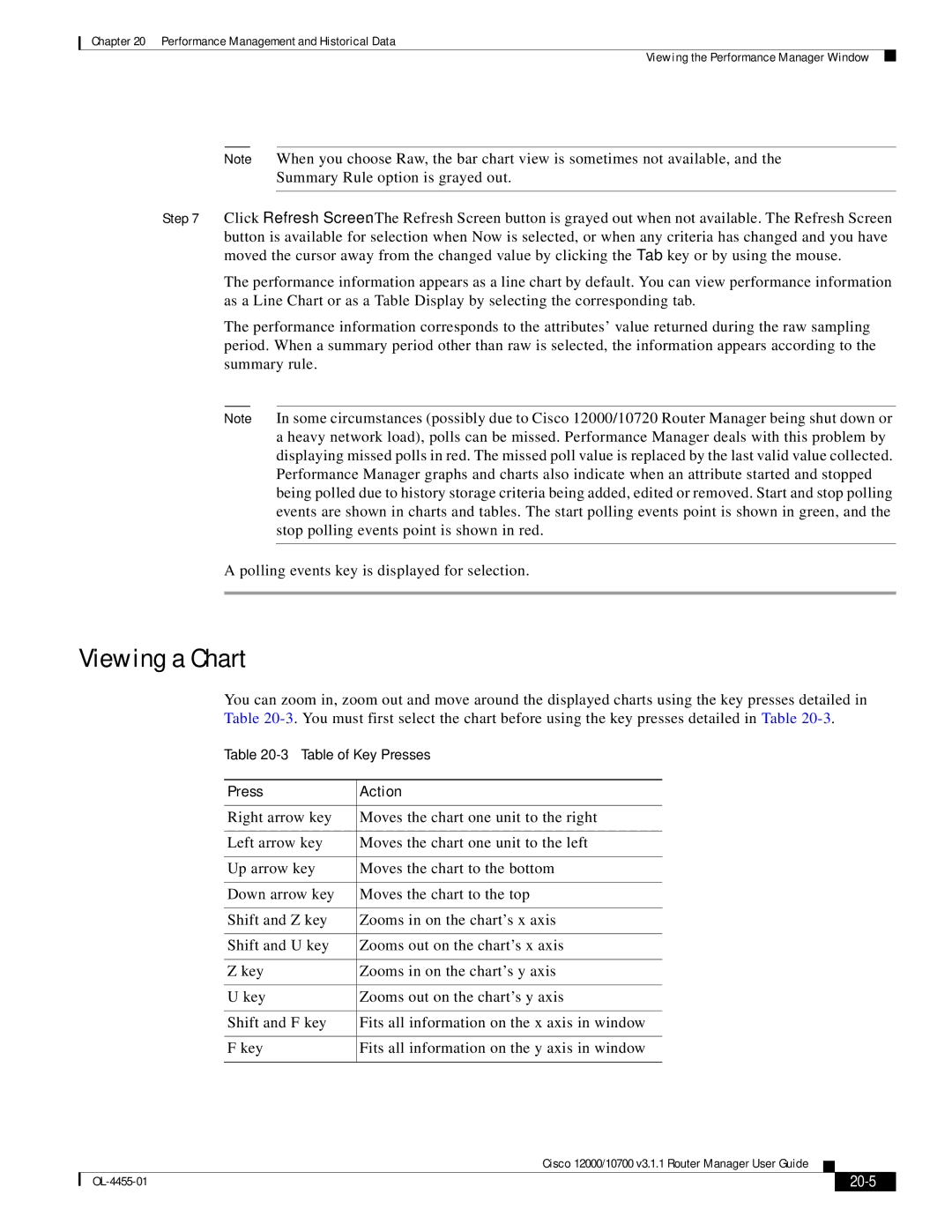 Cisco Systems 12000/10700 V3.1.1 manual Viewing a Chart, Press Action, 20-5 