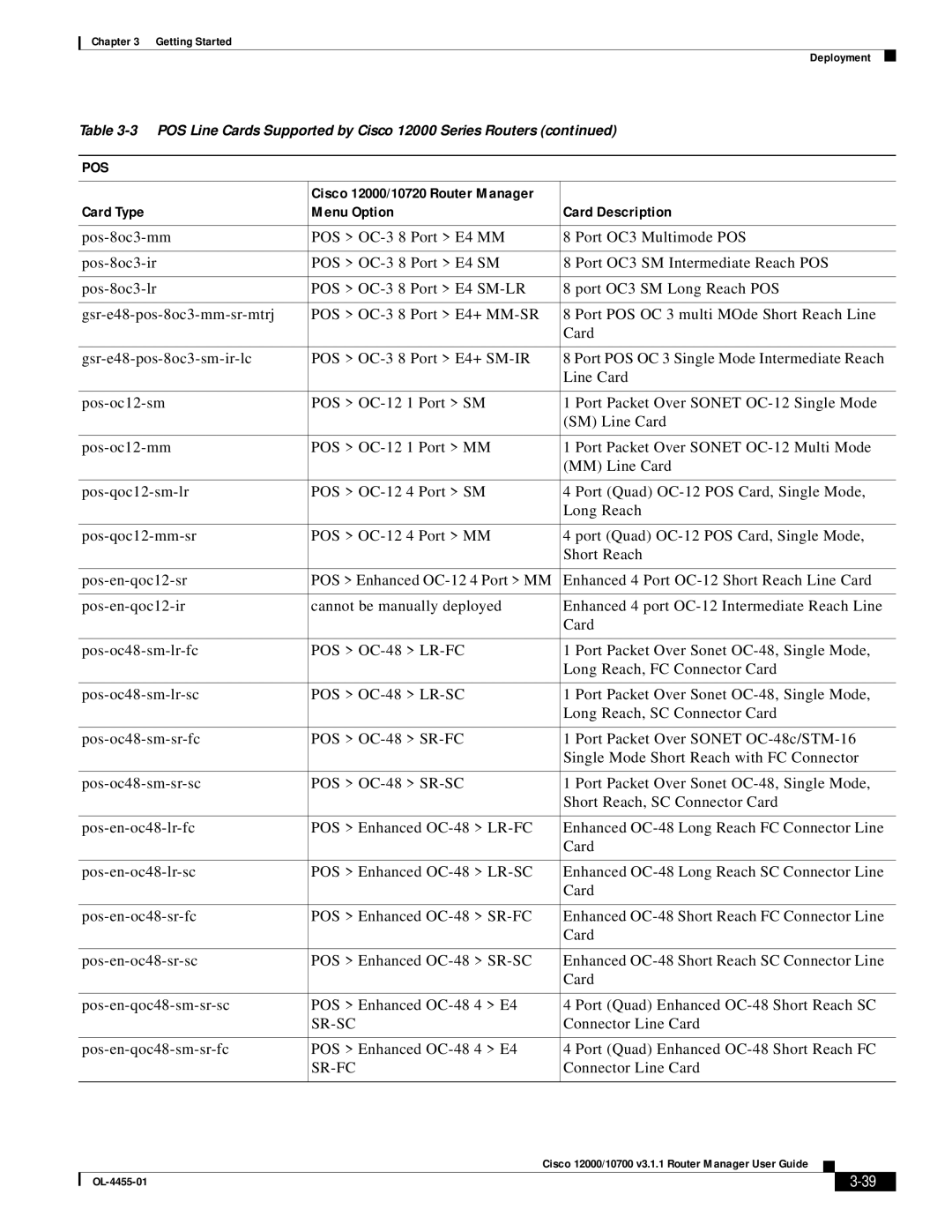 Cisco Systems 12000/10700 V3.1.1 manual Sr-Sc 