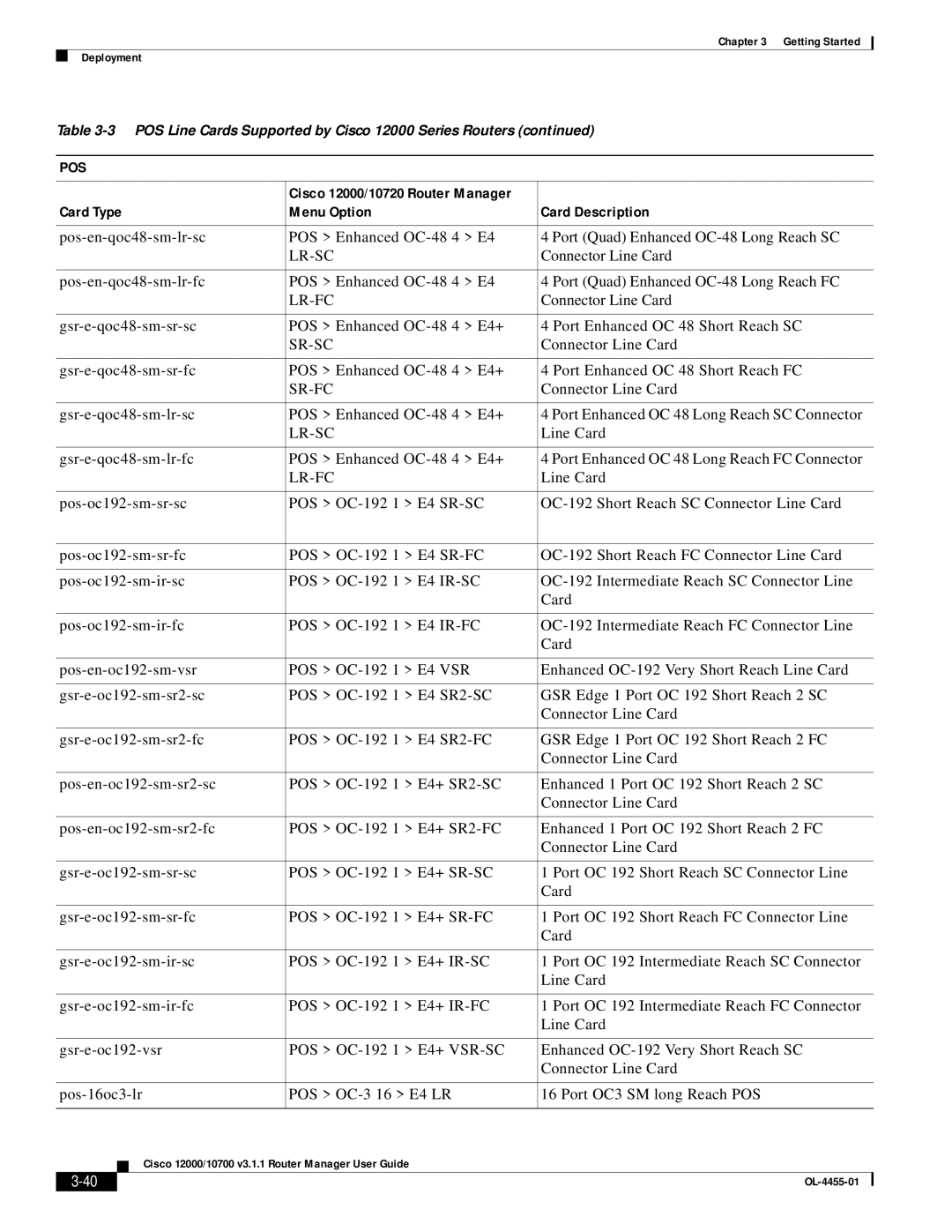 Cisco Systems 12000/10700 V3.1.1 manual Lr-Sc 