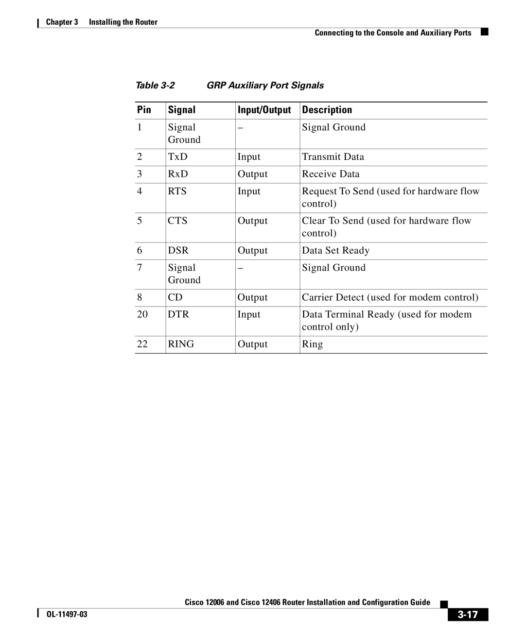 Cisco Systems 12406, 12006 manual Rts 