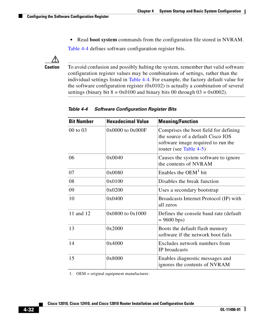 Cisco Systems 12410, 12010, 12810 manual Bit Number Hexadecimal Value Meaning/Function 