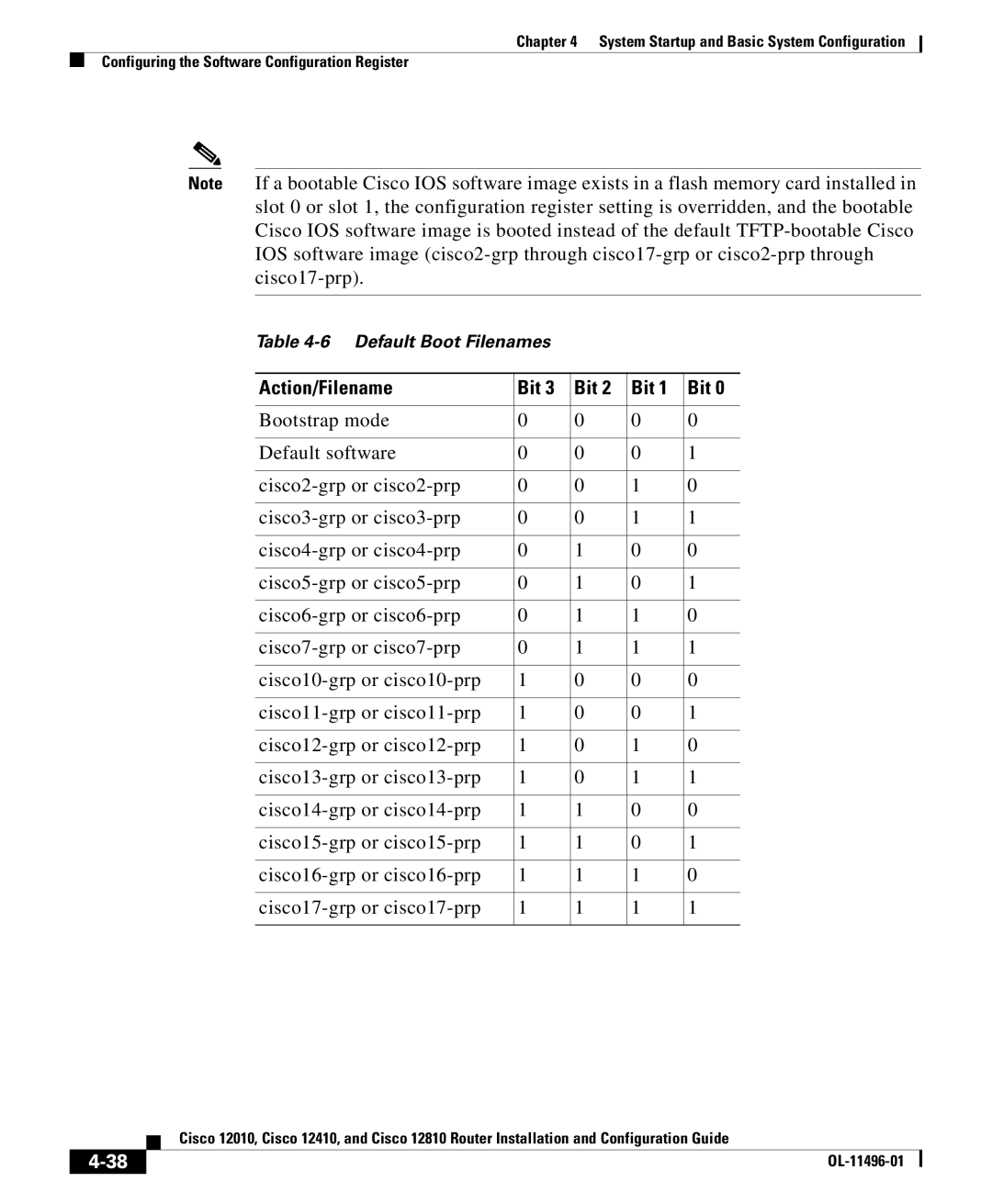 Cisco Systems 12410, 12010, 12810 manual Action/Filename Bit 