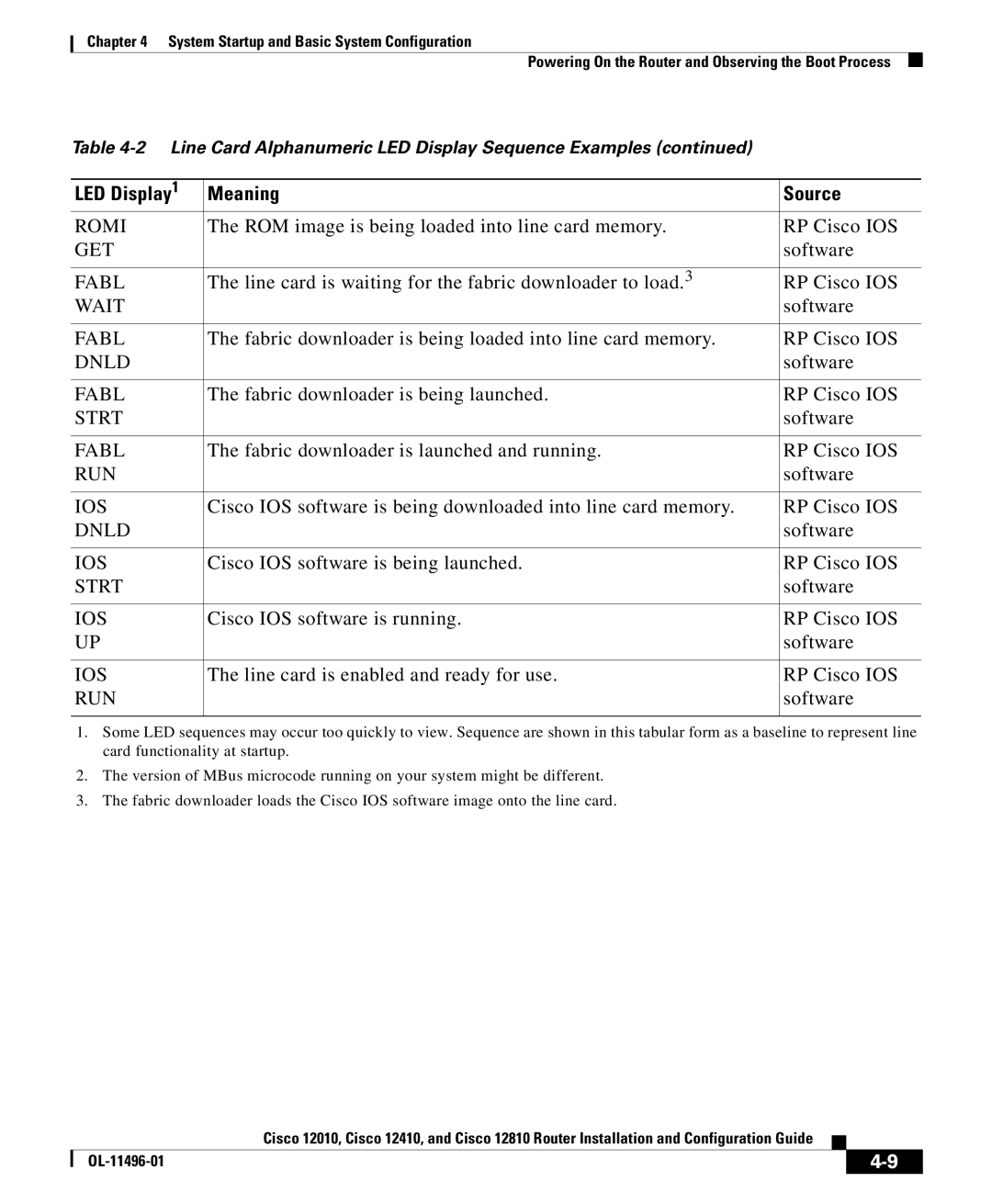 Cisco Systems 12010, 12810, 12410 manual Romi 