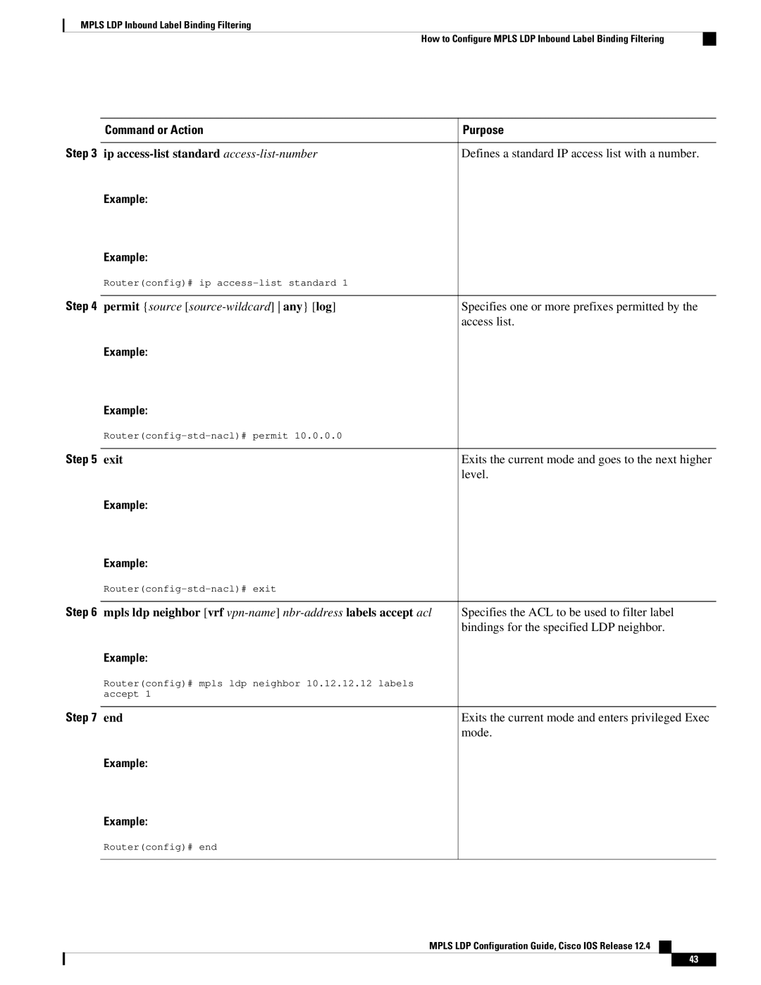 Cisco Systems 12.4 manual Ip access-list standard access-list-number 