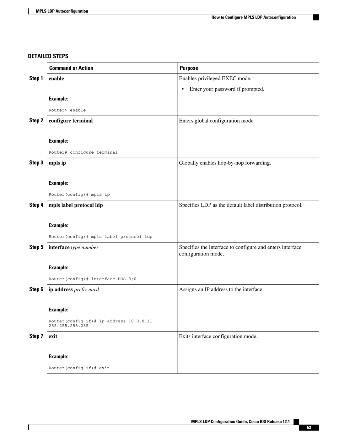 Cisco Systems 12.4 manual Globally enables hop-by-hop forwarding 