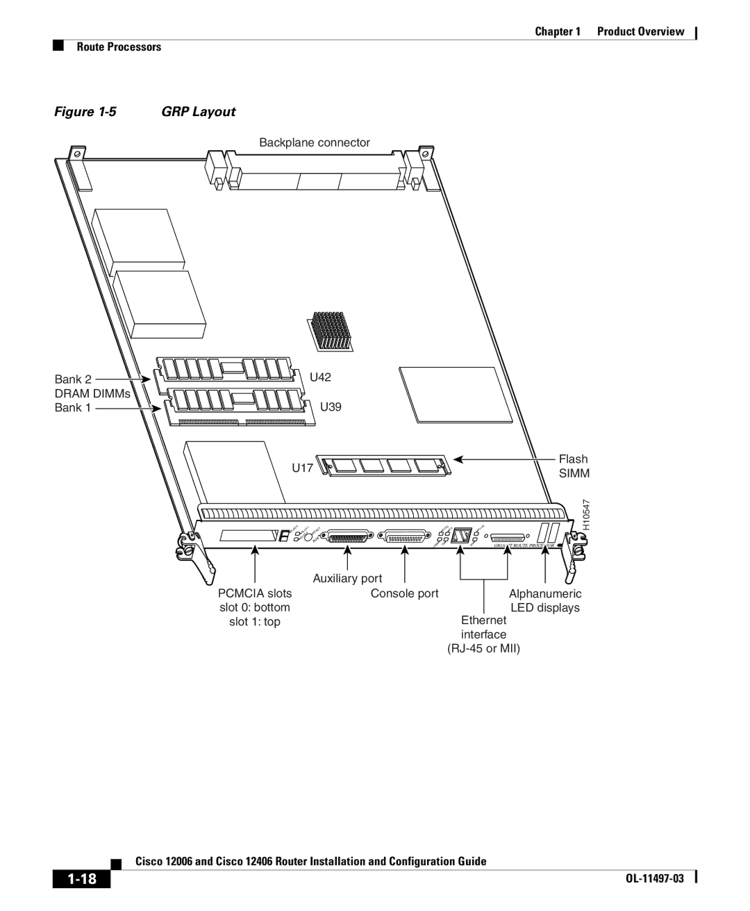 Cisco Systems 12406 series, 12006 series manual GRP Layout 