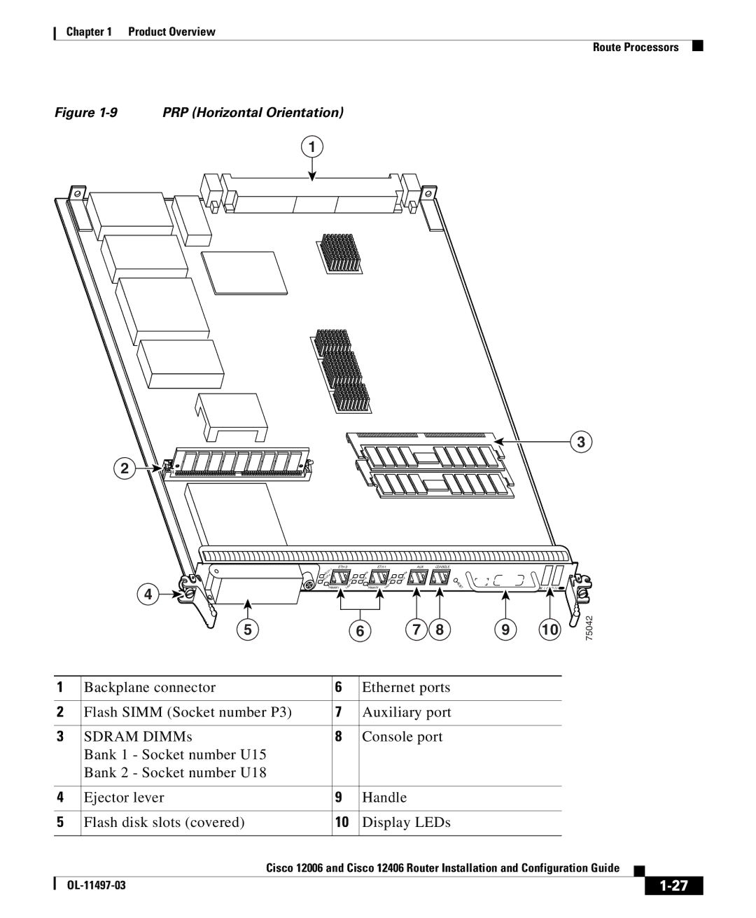 Cisco Systems 12006 series, 12406 series manual PRP Horizontal Orientation 