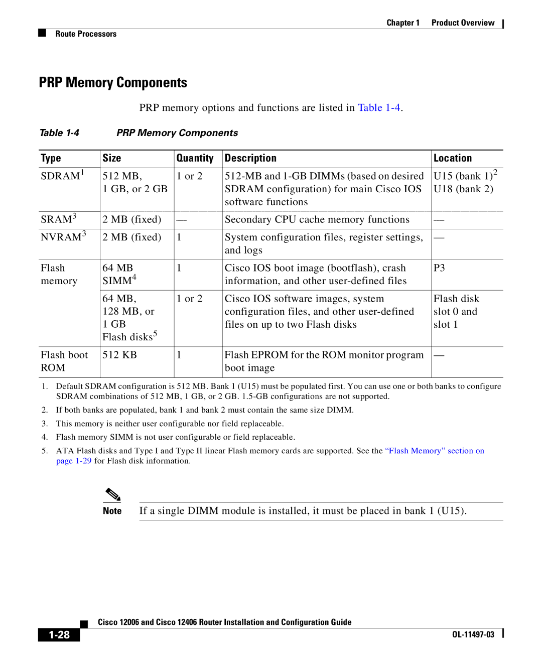 Cisco Systems 12406 series, 12006 series manual PRP Memory Components, Sdram 