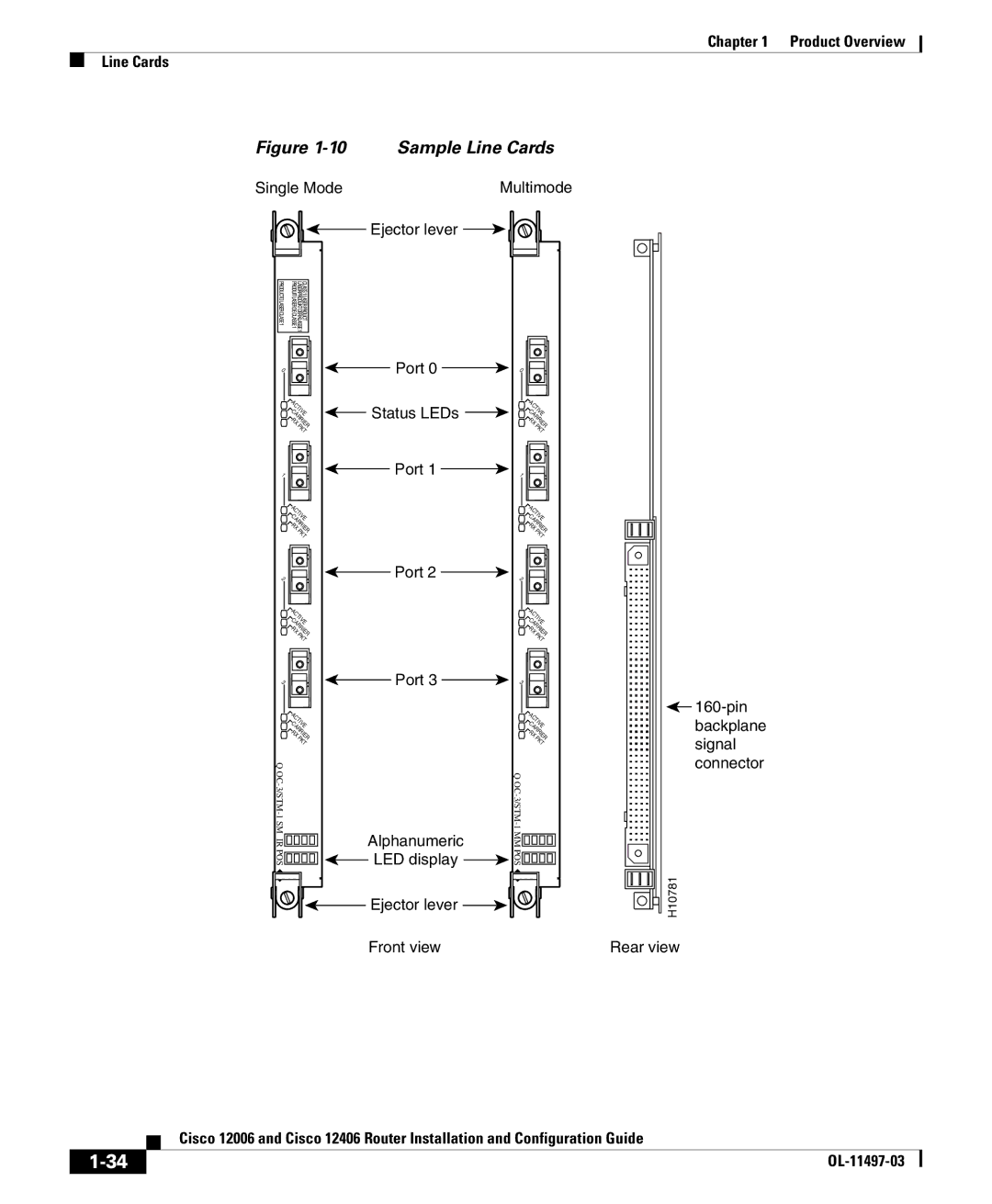 Cisco Systems 12406 series, 12006 series manual Sample Line Cards 