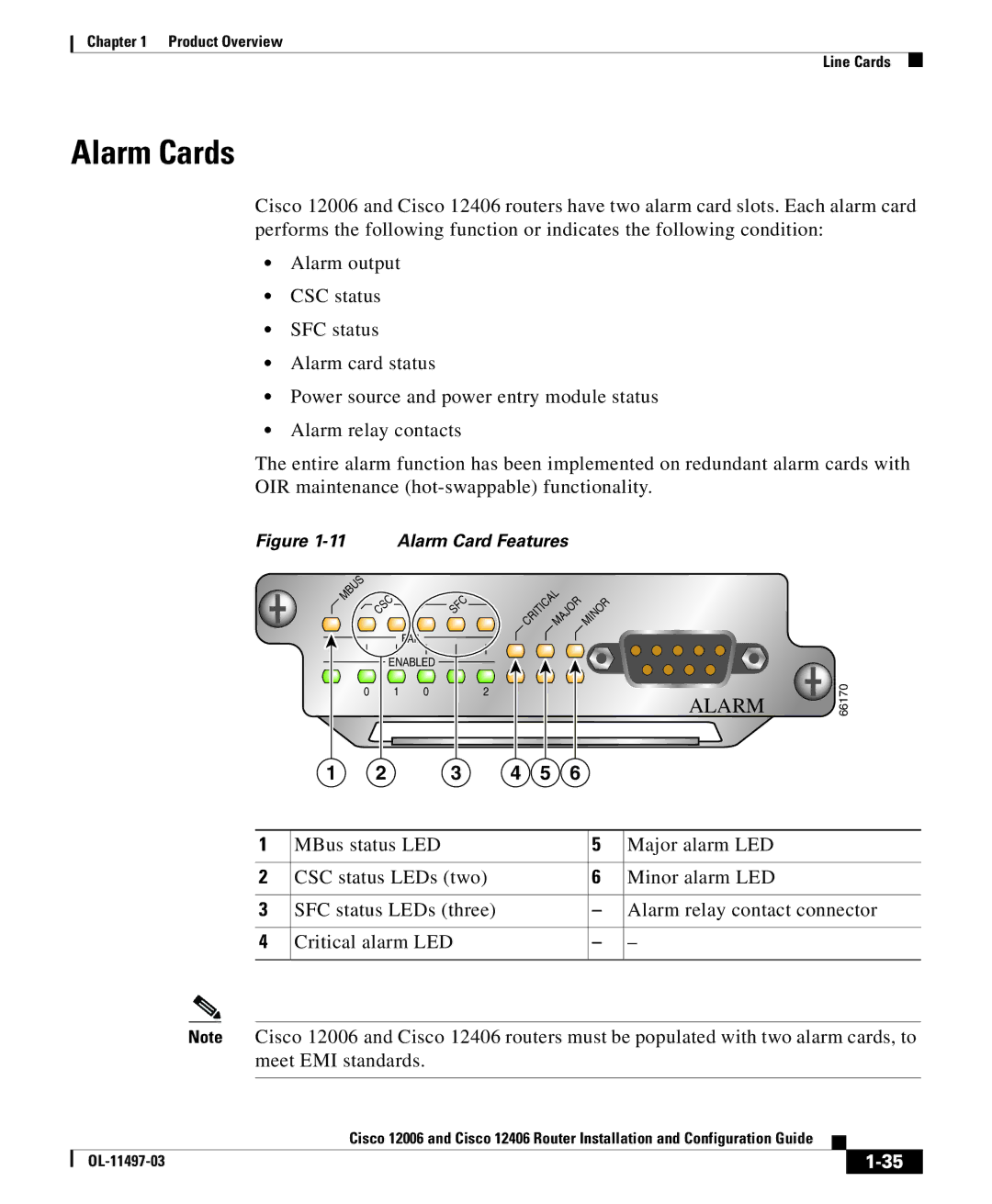 Cisco Systems 12006 series, 12406 series manual Alarm Cards 