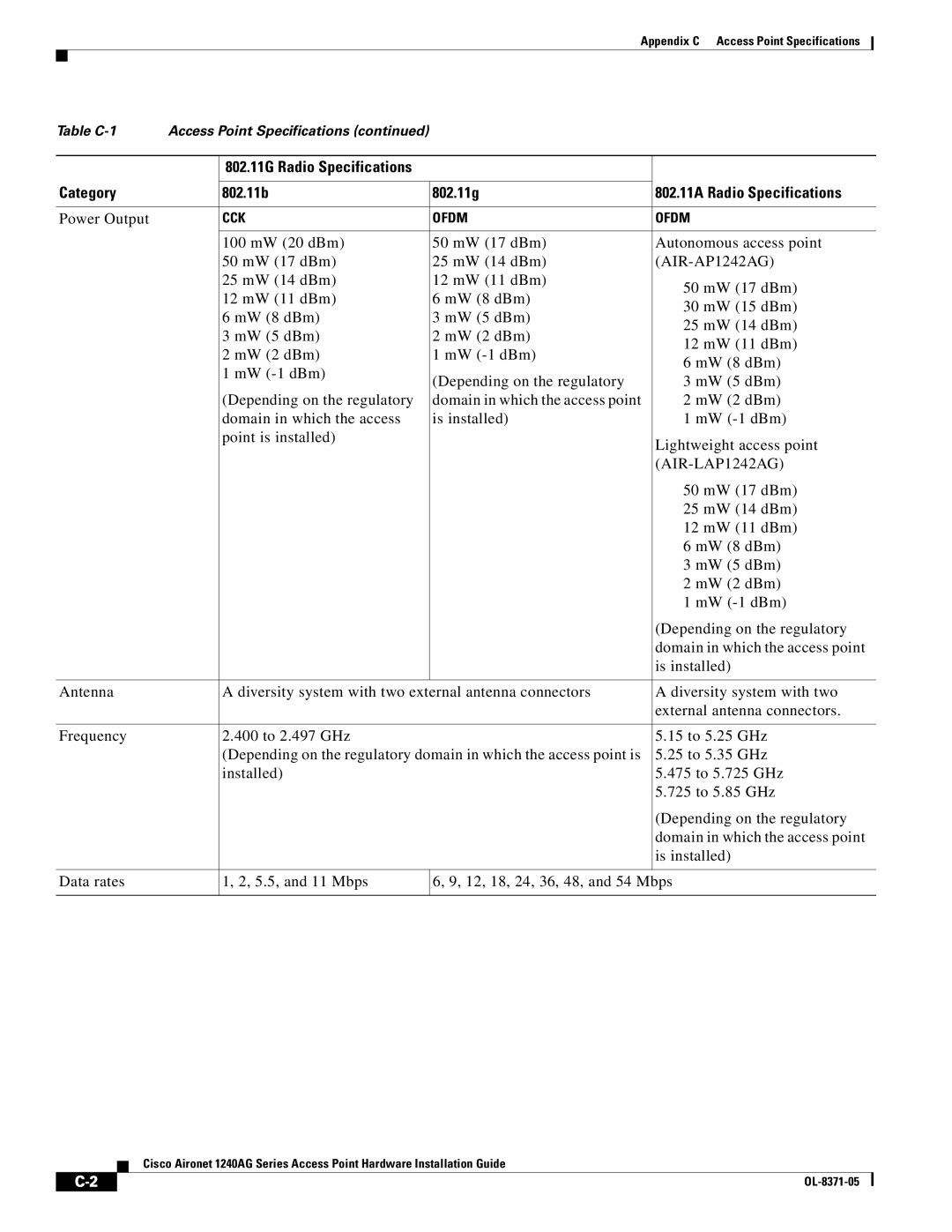 Cisco Systems 1240AG manual AIR-LAP1242AG 