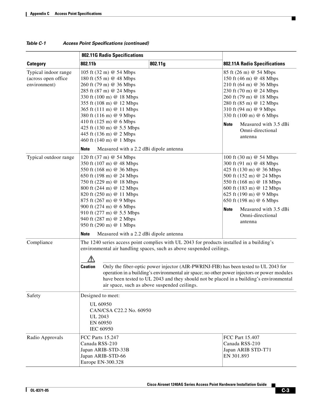 Cisco Systems 1240AG manual Category 802.11b 802.11g 802.11A Radio Specifications 