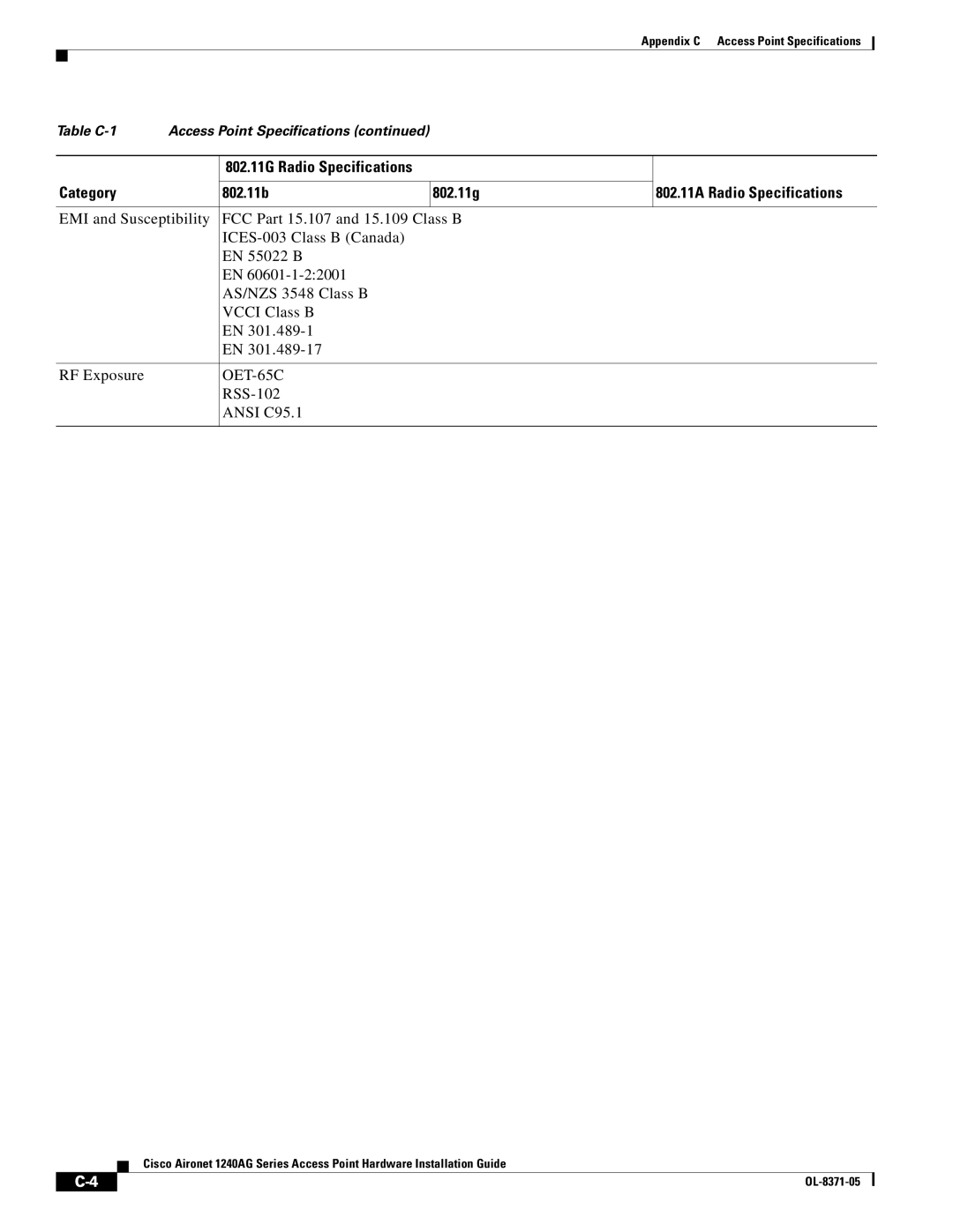 Cisco Systems 1240AG manual OET-65C 