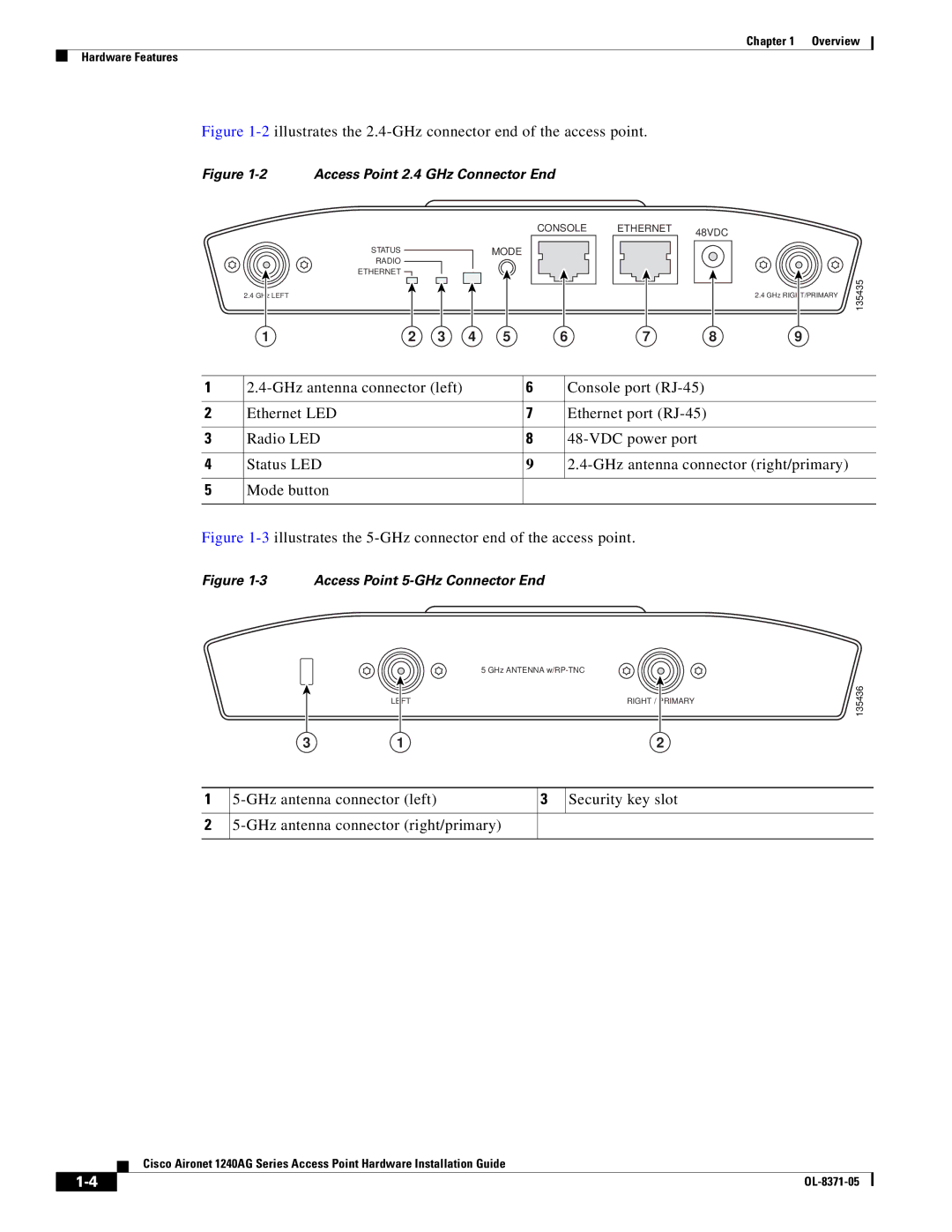 Cisco Systems 1240AG manual 2illustrates the 2.4-GHz connector end of the access point 