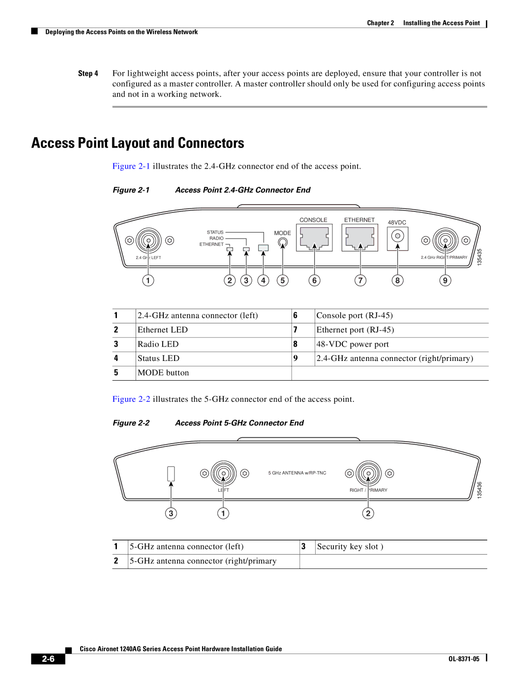 Cisco Systems 1240AG manual Access Point Layout and Connectors, 1illustrates the 2.4-GHz connector end of the access point 