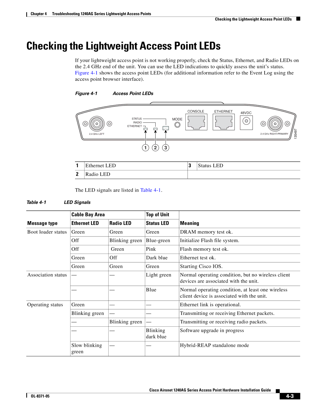 Cisco Systems 1240AG manual Cable Bay Area 