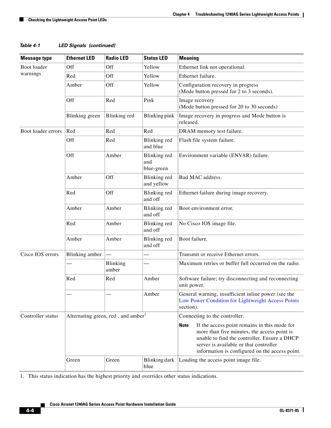 Cisco Systems 1240AG manual Low Power Condition for Lightweight Access Points 