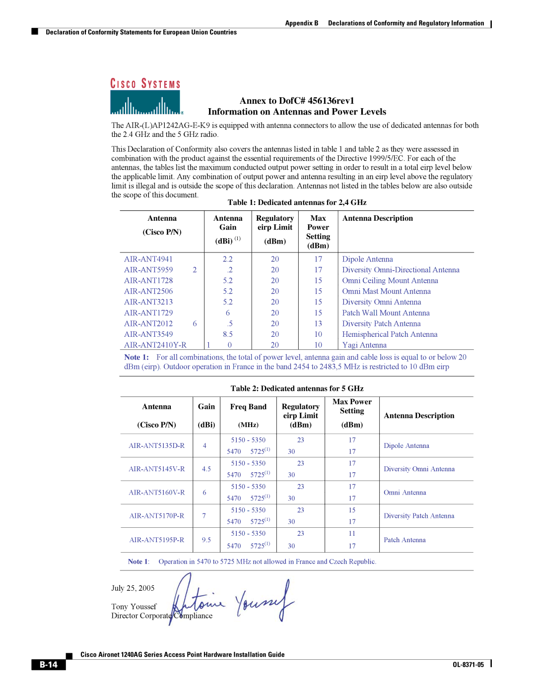 Cisco Systems 1240AG manual DBm 