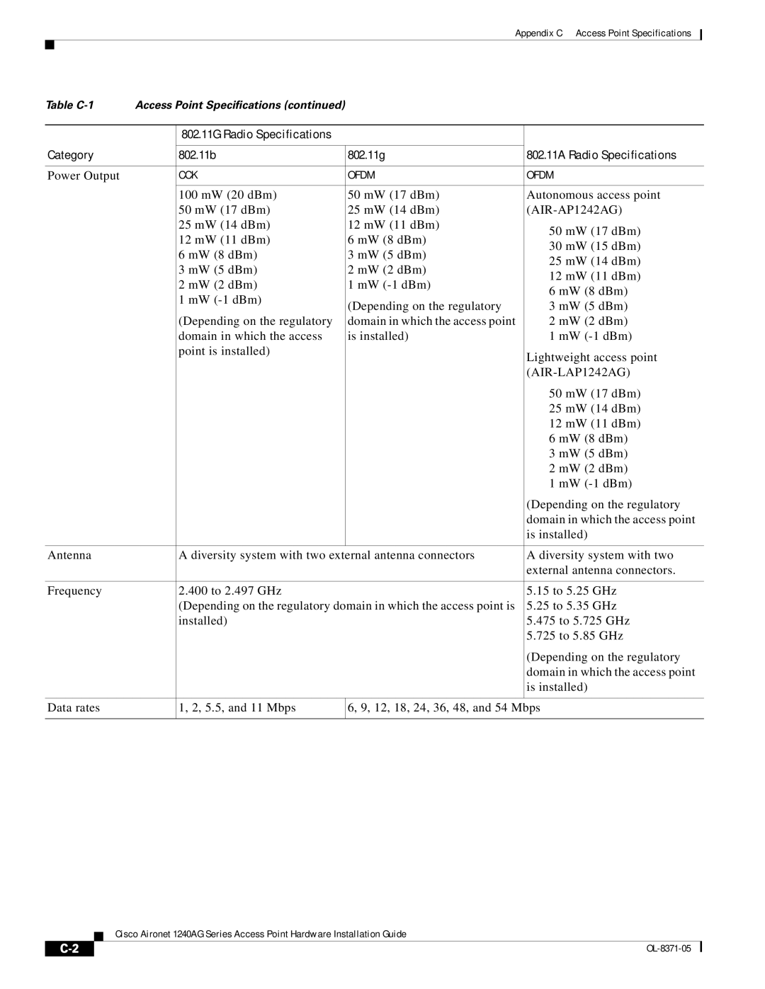 Cisco Systems 1240AG manual AIR-LAP1242AG 