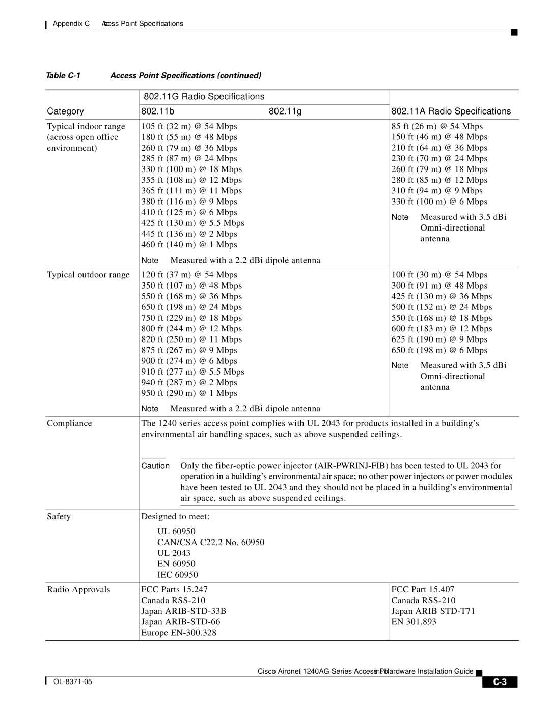 Cisco Systems 1240AG manual Category 802.11b 802.11g 802.11A Radio Specifications 