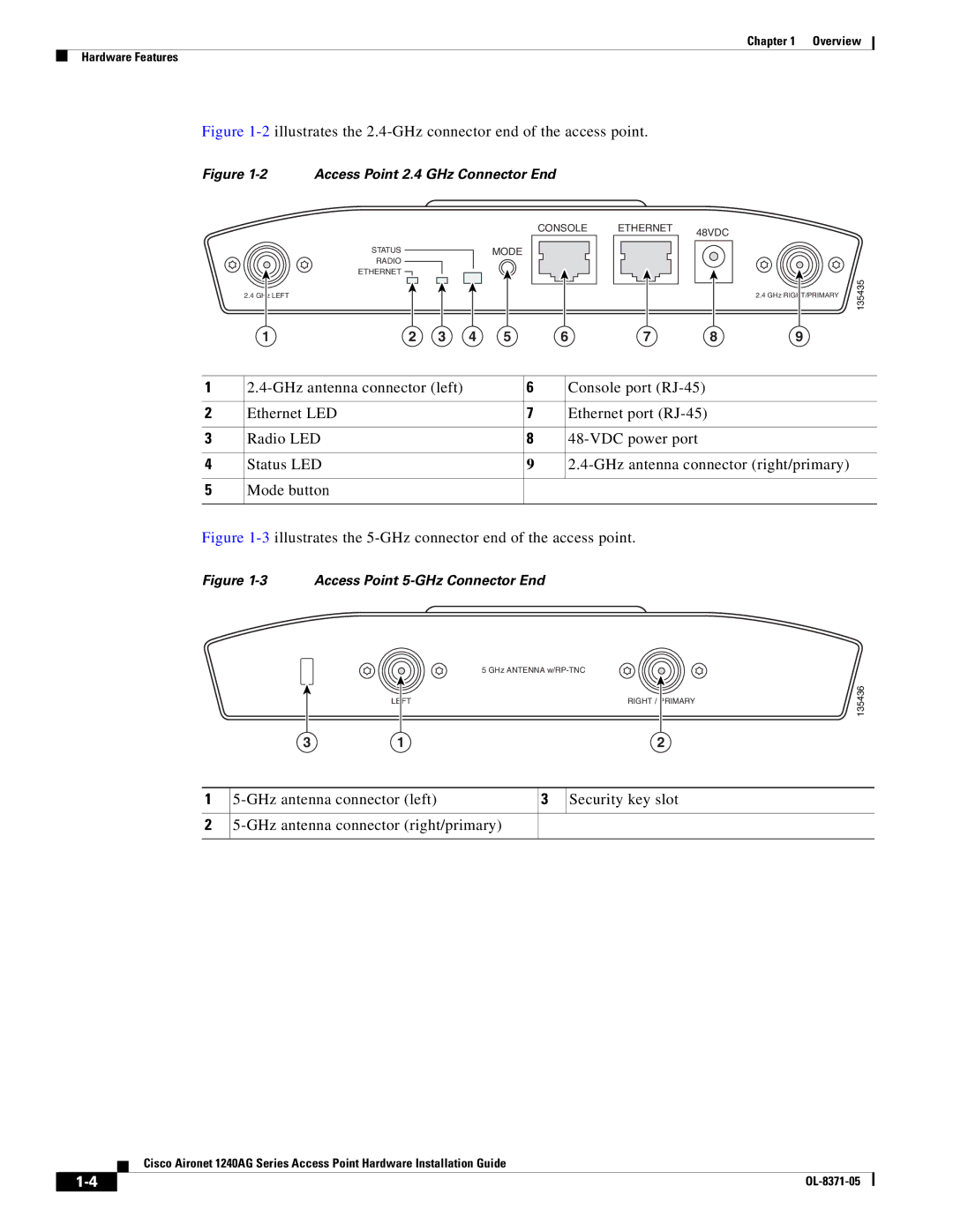 Cisco Systems 1240AG manual 2illustrates the 2.4-GHz connector end of the access point 