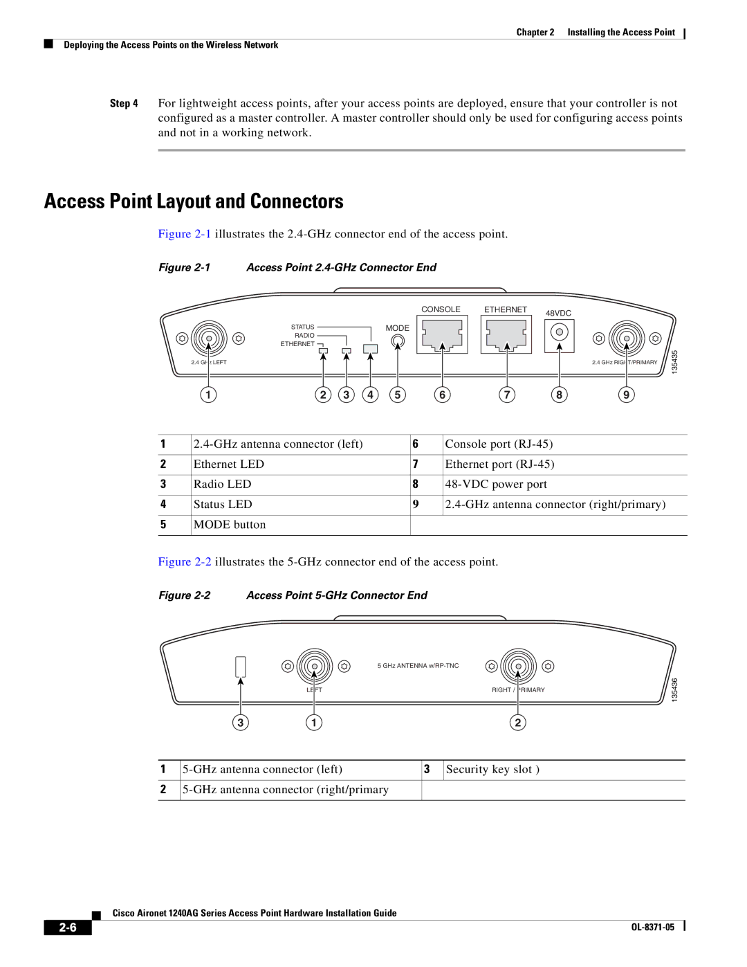 Cisco Systems 1240AG manual Access Point Layout and Connectors, 1illustrates the 2.4-GHz connector end of the access point 