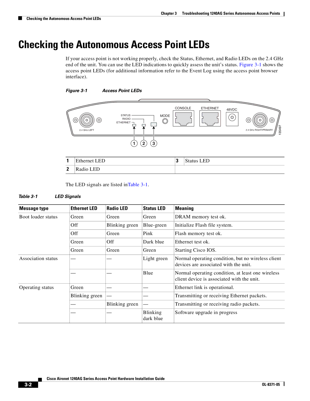 Cisco Systems 1240AG Checking the Autonomous Access Point LEDs, Message type Ethernet LED Radio LED Status LED Meaning 