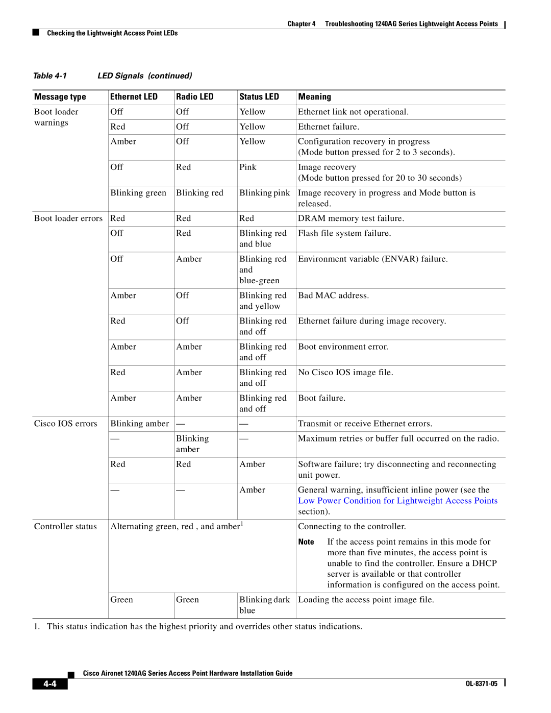 Cisco Systems 1240AG manual Low Power Condition for Lightweight Access Points 