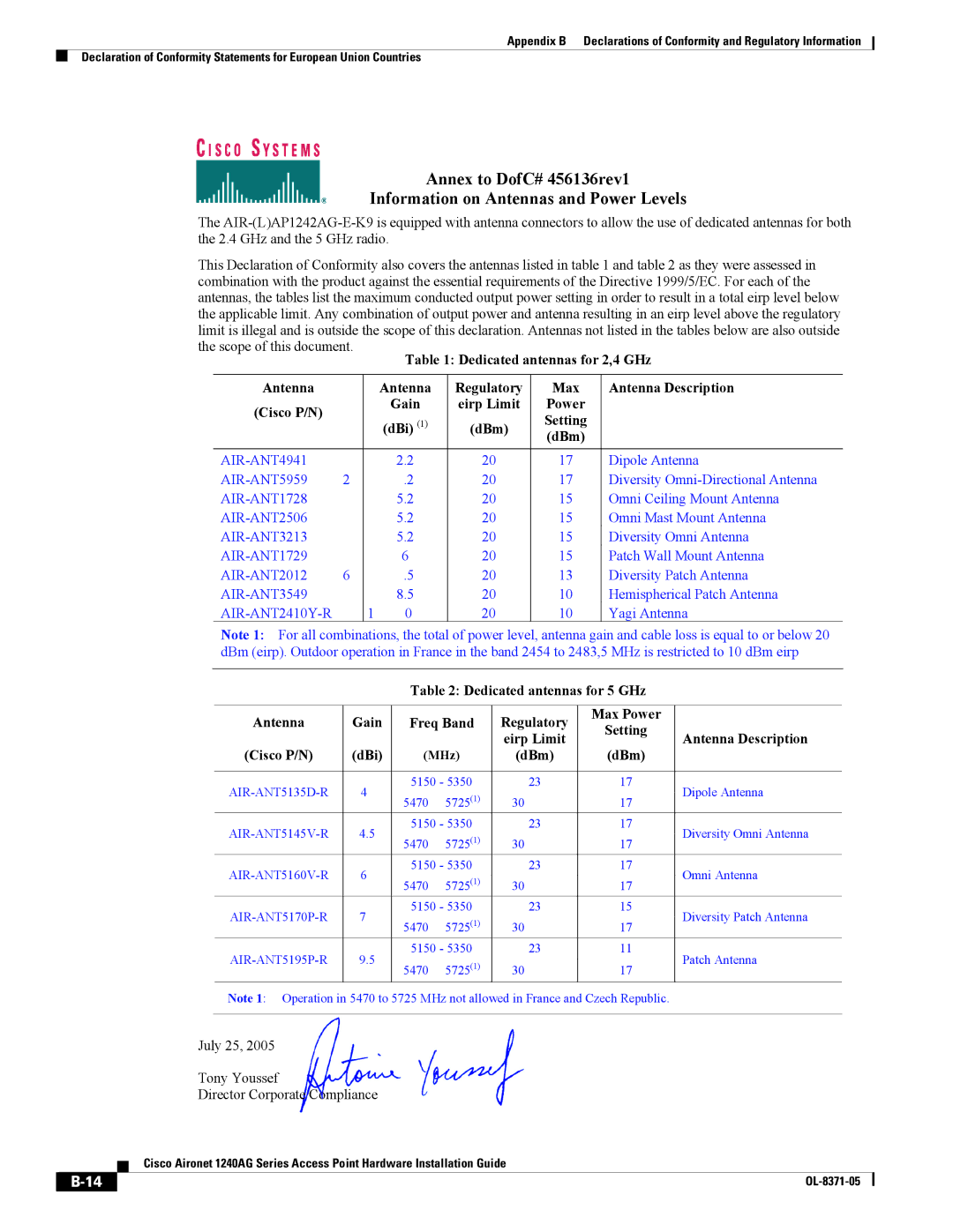 Cisco Systems 1240AG manual DBm 