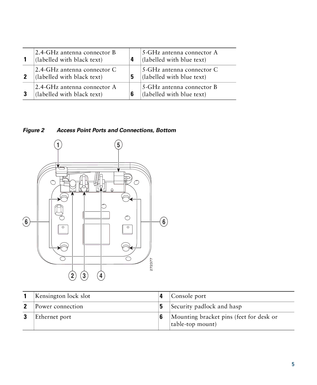 Cisco Systems 1260 specifications Access Point Ports and Connections, Bottom 