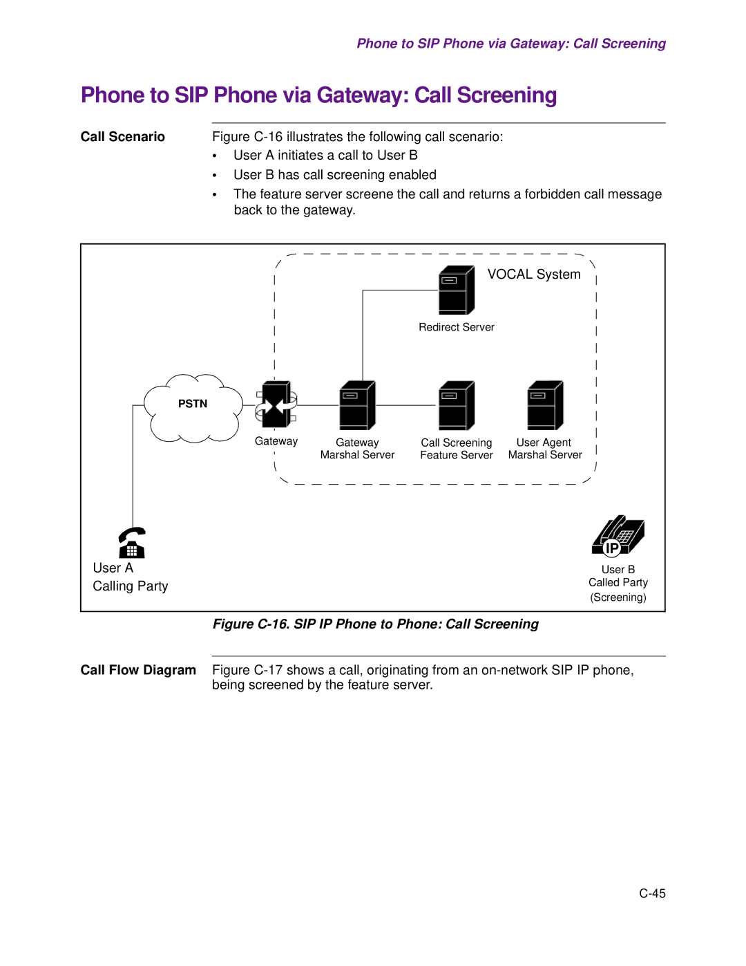 Cisco Systems 1.3.0 manual Phone to SIP Phone via Gateway Call Screening, Figure C-16. SIP IP Phone to Phone Call Screening 