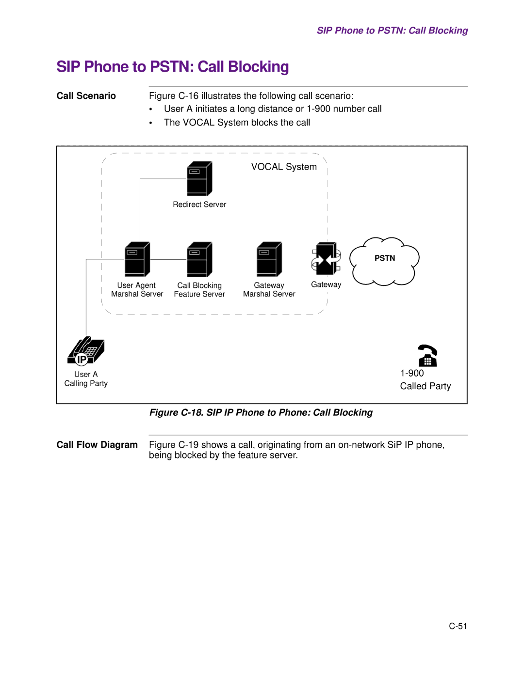 Cisco Systems 1.3.0 manual SIP Phone to Pstn Call Blocking, Figure C-18. SIP IP Phone to Phone Call Blocking 