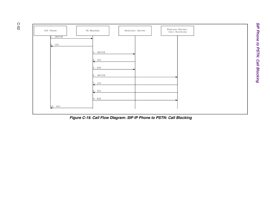 Cisco Systems 1.3.0 manual UA Marshal Redirect Server 