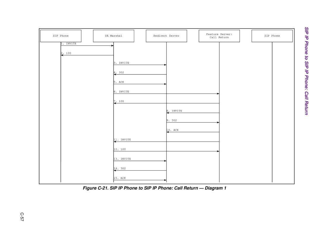 Cisco Systems 1.3.0 manual Return 