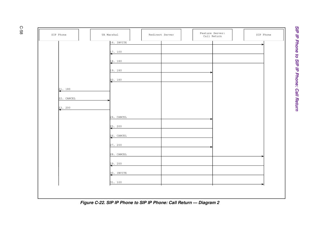 Cisco Systems 1.3.0 manual Cancel 