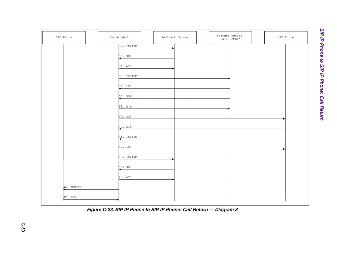 Cisco Systems 1.3.0 manual Ack 