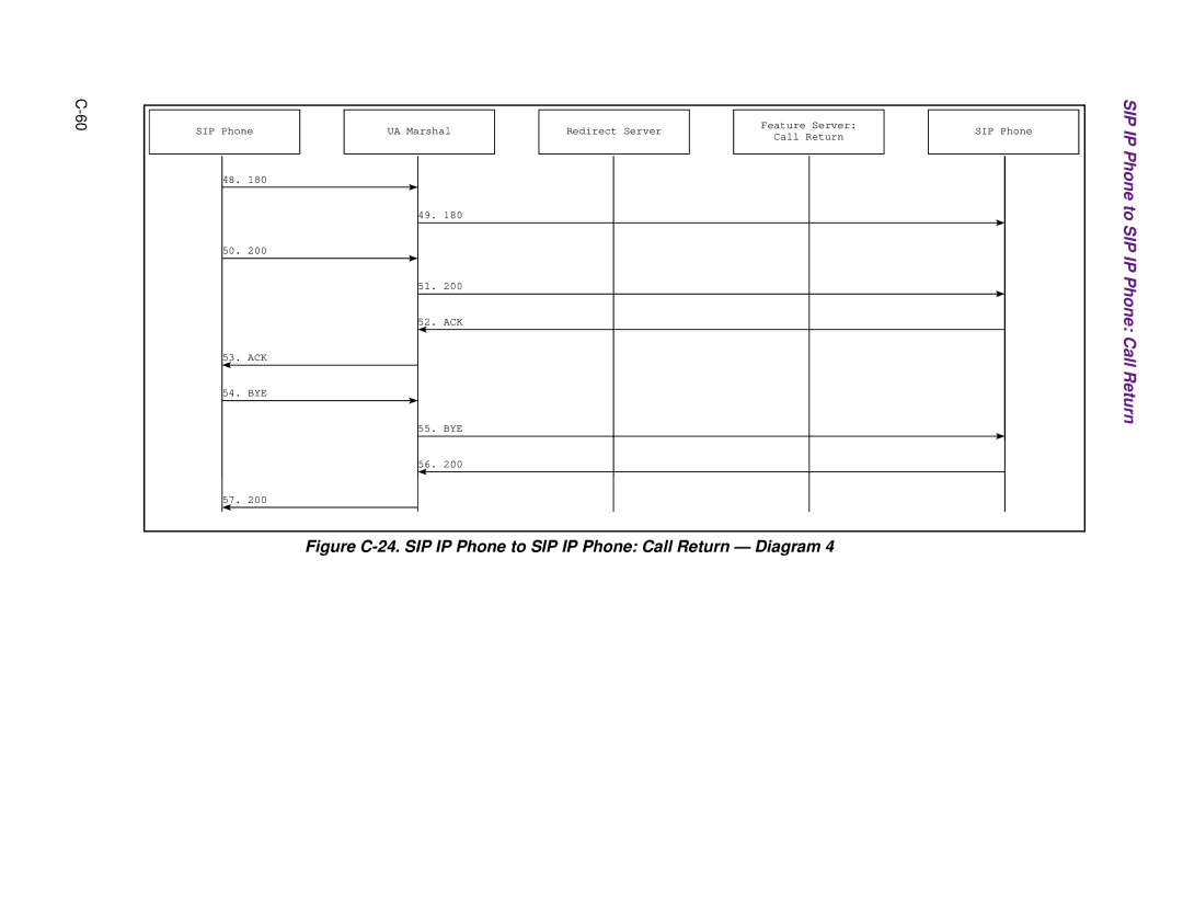 Cisco Systems 1.3.0 manual Phone to 