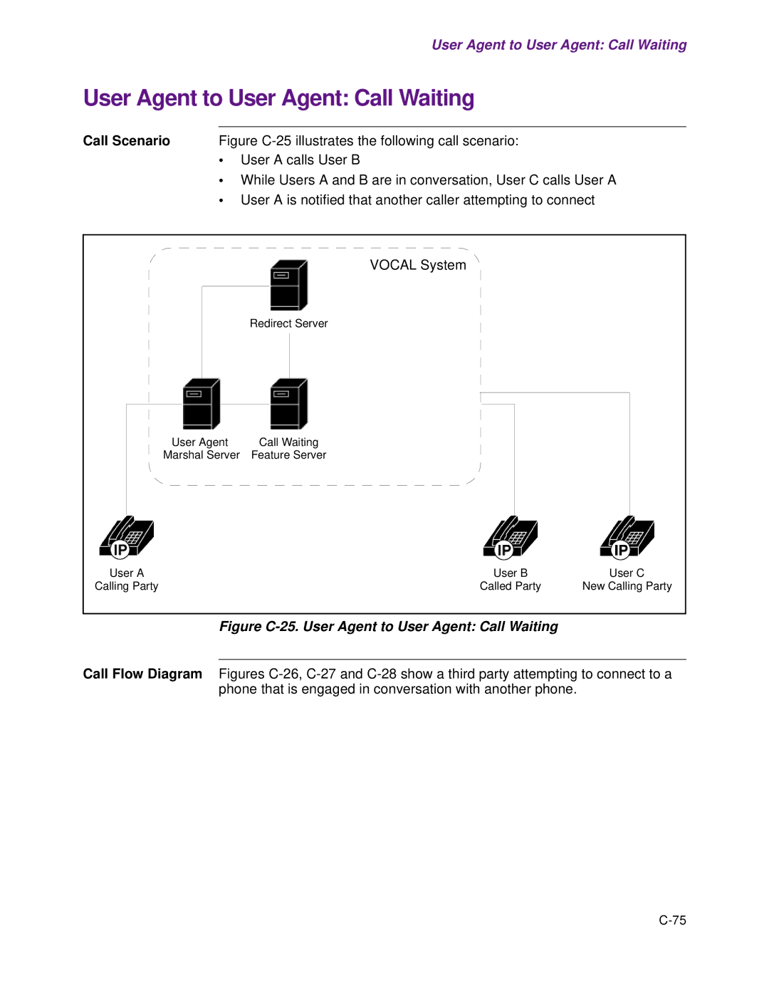 Cisco Systems 1.3.0 manual Figure C-25. User Agent to User Agent Call Waiting 