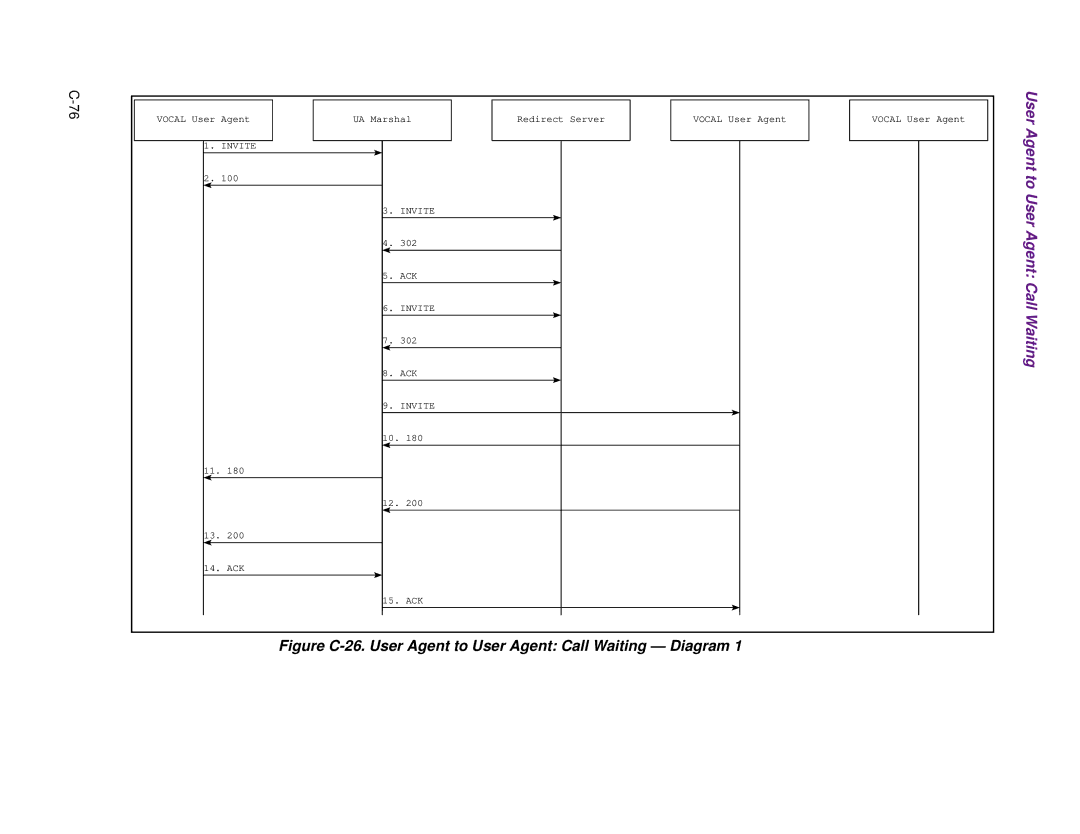 Cisco Systems 1.3.0 manual User 