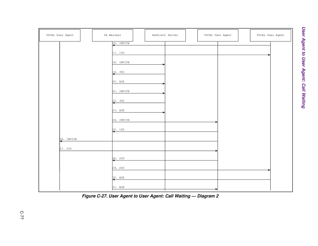 Cisco Systems 1.3.0 manual Figure C-27. User Agent to User Agent Call Waiting Diagram 