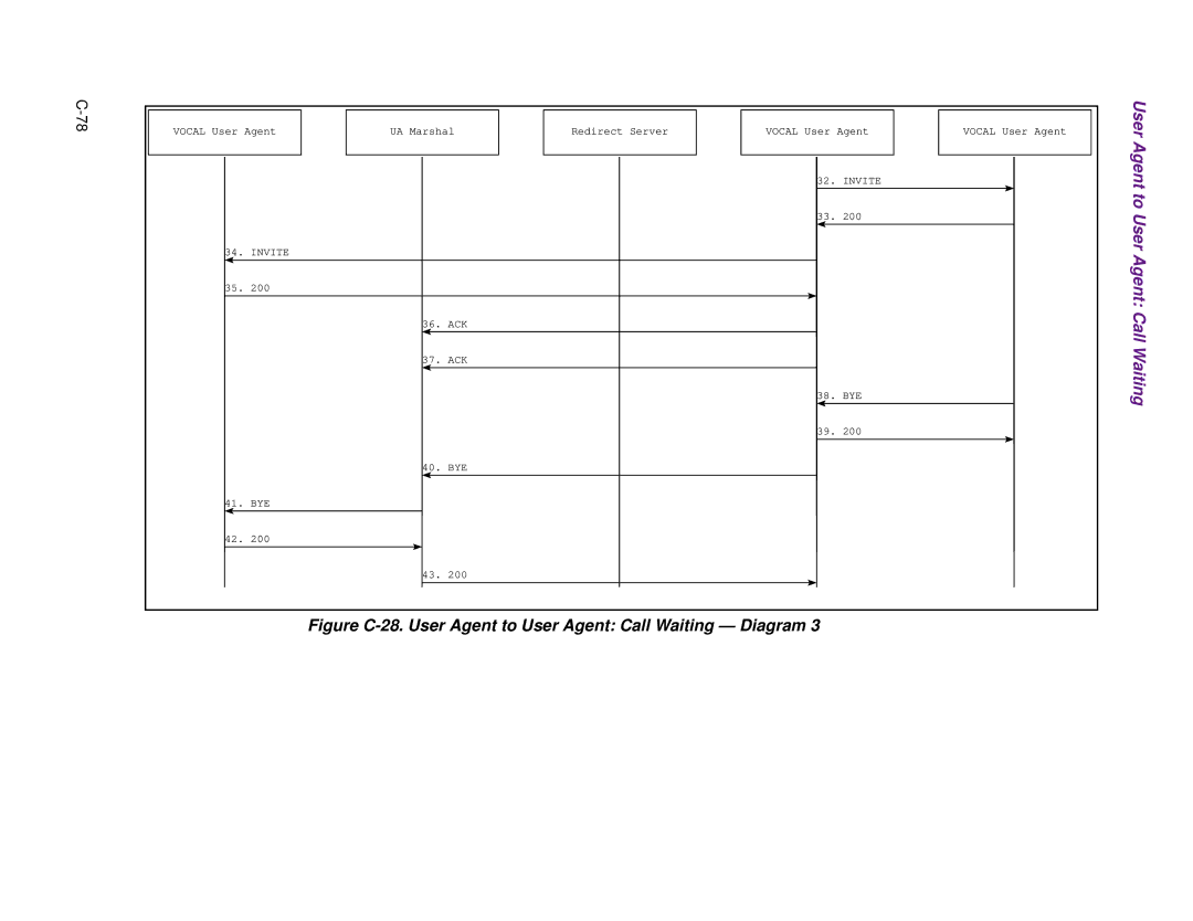 Cisco Systems 1.3.0 manual Figure C-28. User Agent to User Agent Call Waiting Diagram 